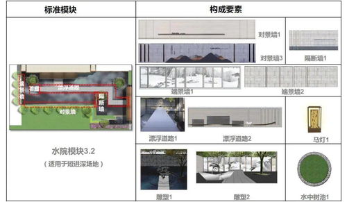 某集團產(chǎn)品線展示區(qū)景觀標準化模塊使用手冊 圖文設計與制作指南